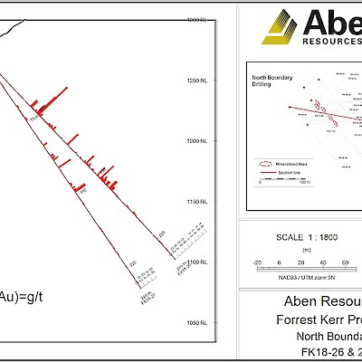 2018 Forrest Kerr North Boundary Drill Holes FK18-26 & 27 Cross Section